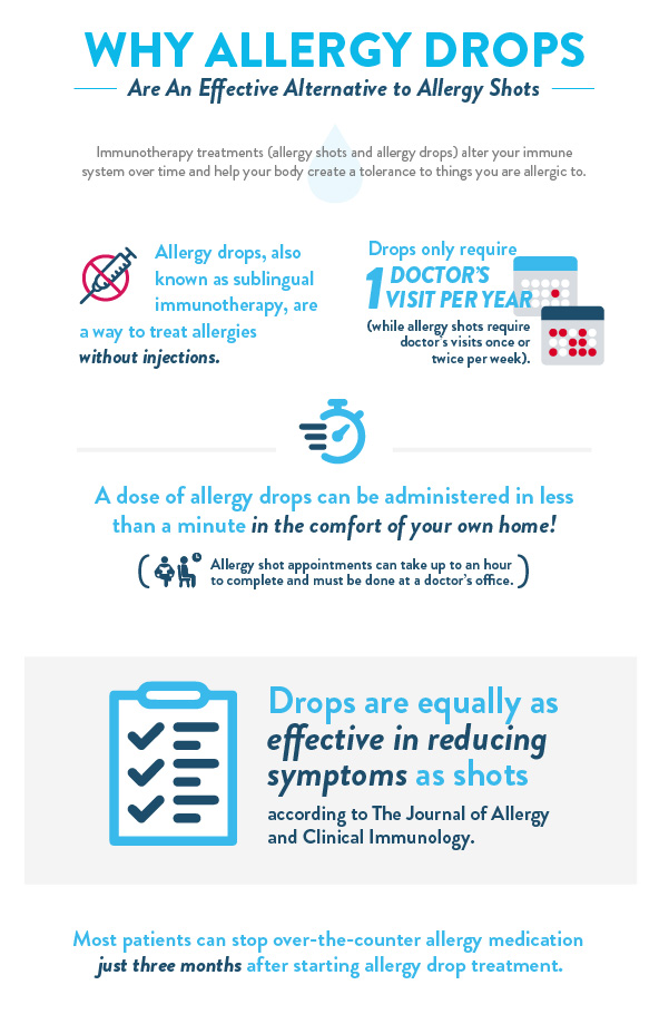 Allergy Drops vs Shots | Advanced ENT & Allergy Center